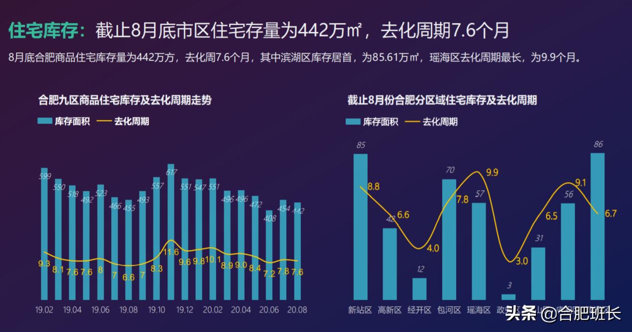 未来几年合肥房价走势,合肥张弦哥说合肥房价