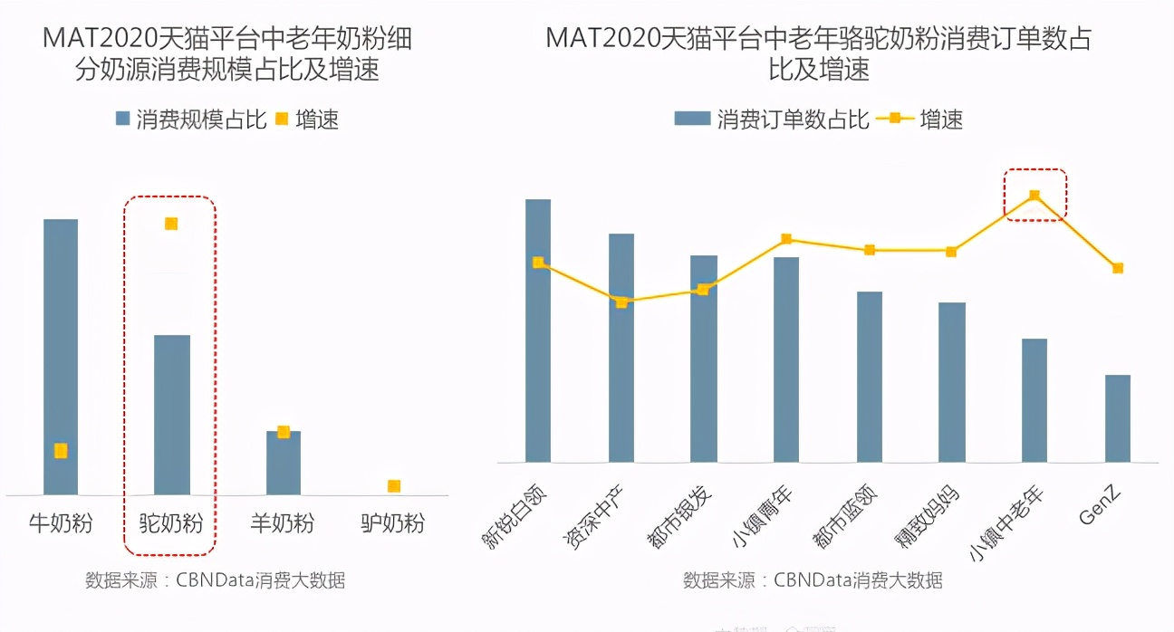 中老年奶粉伊利和飞鹤奶粉哪个好,中老年喝配方奶粉好还是纯奶粉好