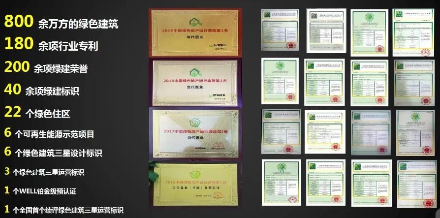 当代置业一季度,当代置业最新资讯