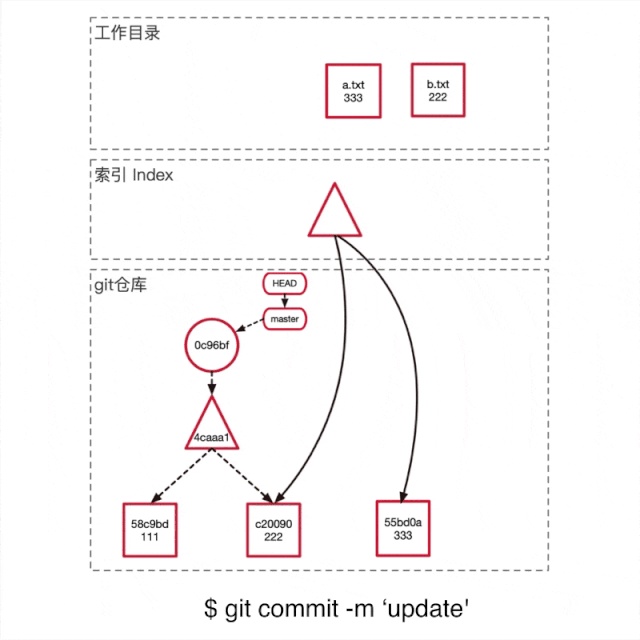 git最新教程通俗易懂,git入门教程教你快速使用git