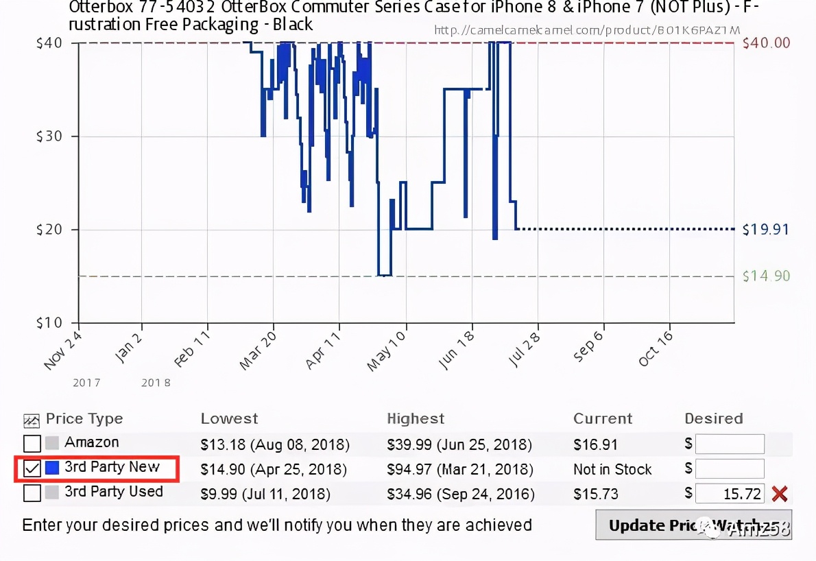 买家免费插件反着用！实时追踪竞品价格、防跟卖！真是妙啊...