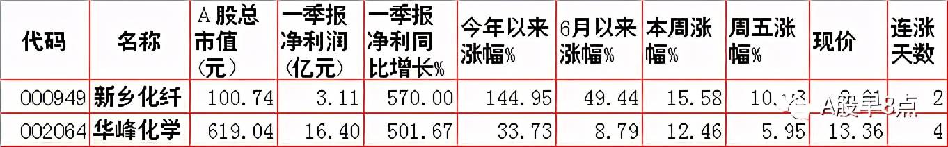 周末重大财经股市消息汇总,周三股市重点投资参考