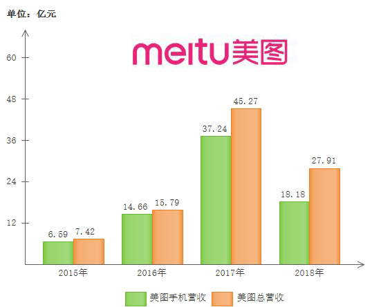又一家手机厂商面临关闭,曾获Angelababy代言,年销量百万台