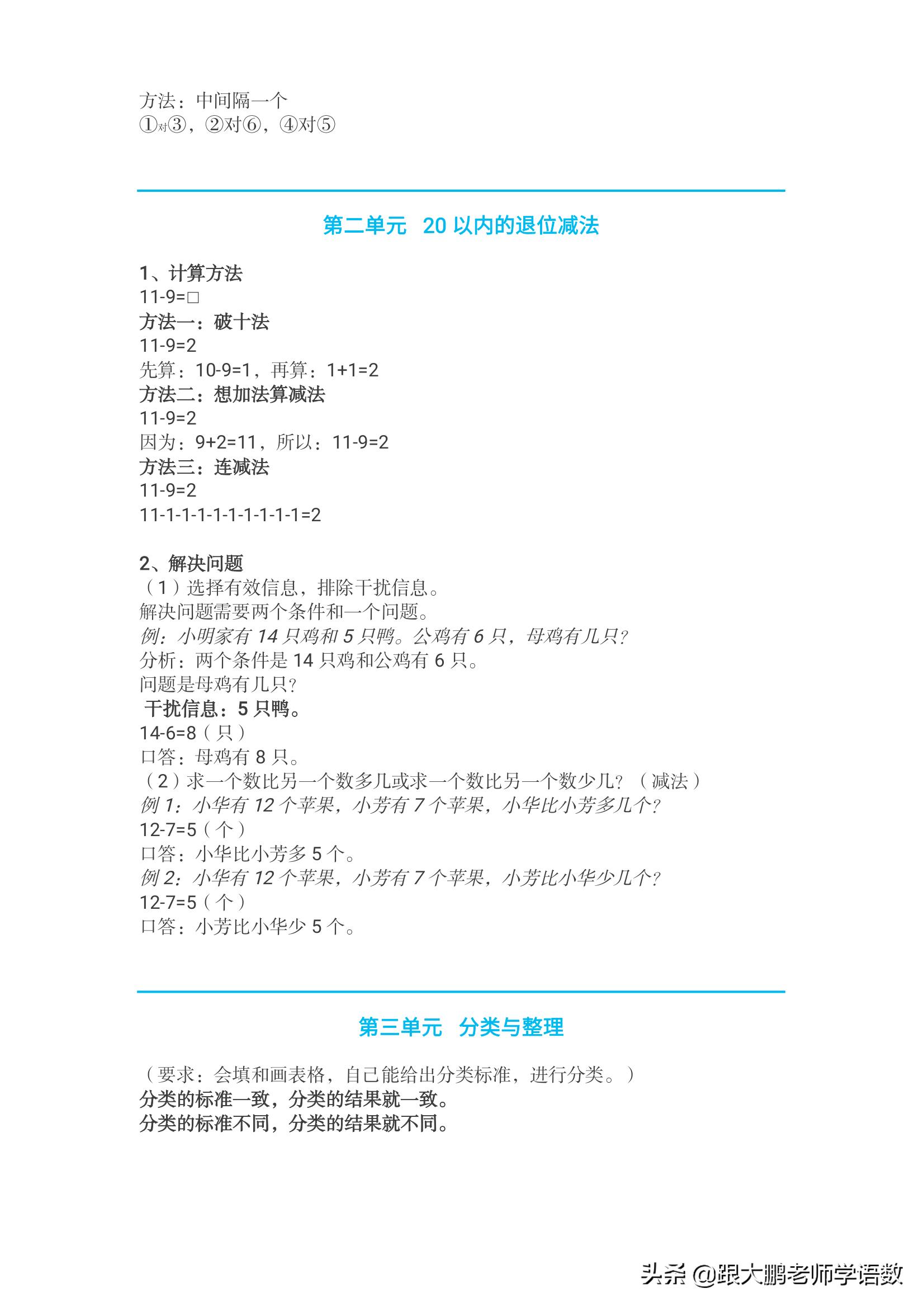 五年级下册数学一单元知识点归纳,一年级下册数学元角分知识点总结