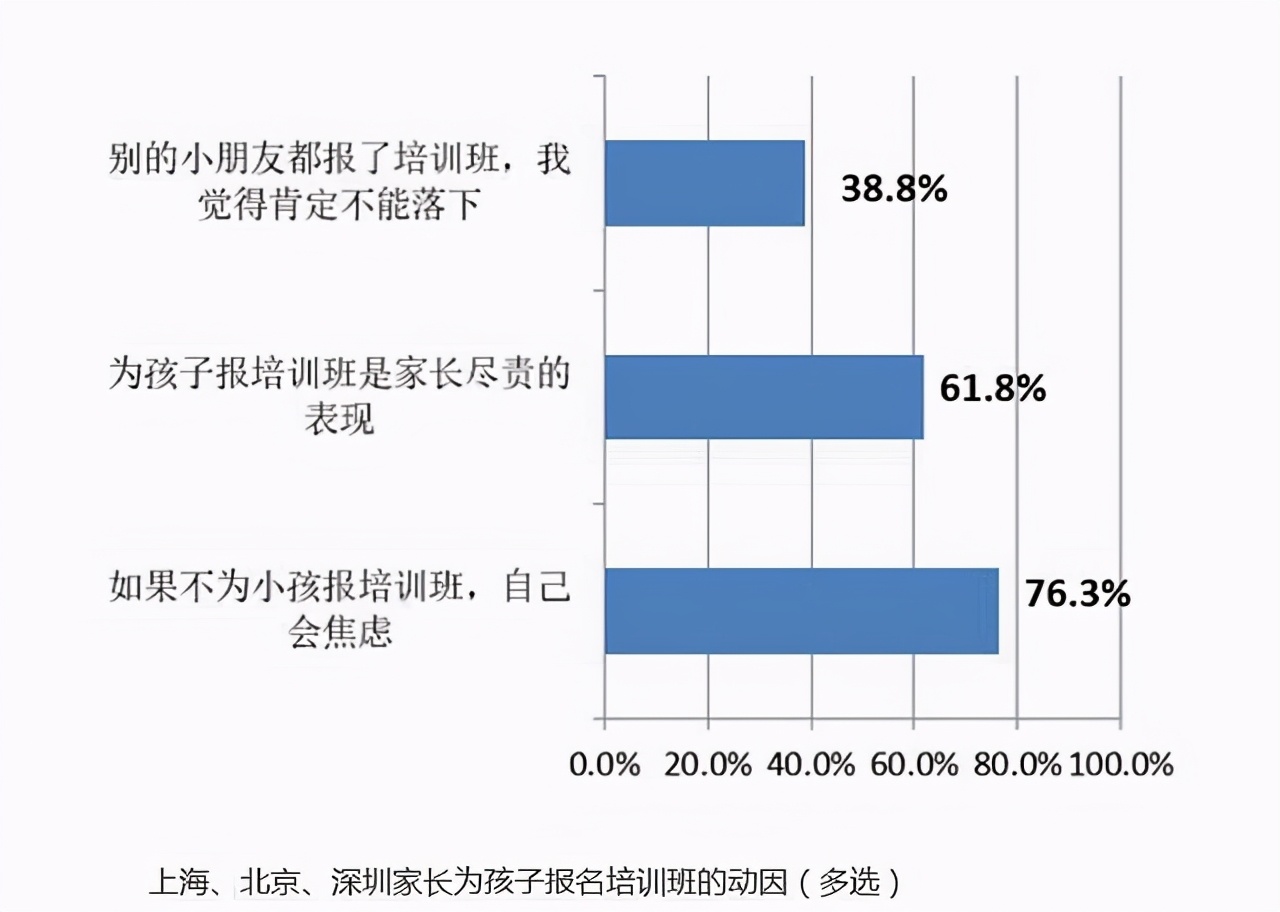 给孩子报兴趣班好处,如何选择给孩子报兴趣班