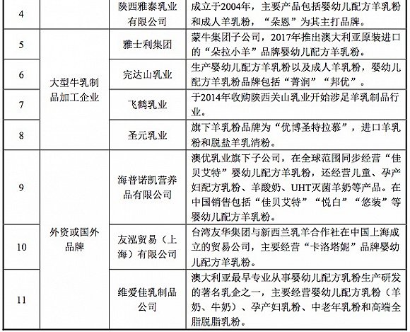 羊奶粉市场趋势,目前羊奶市场分析