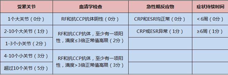 类风湿关节炎的四大危害需警惕,一招教你告别类风湿关节炎