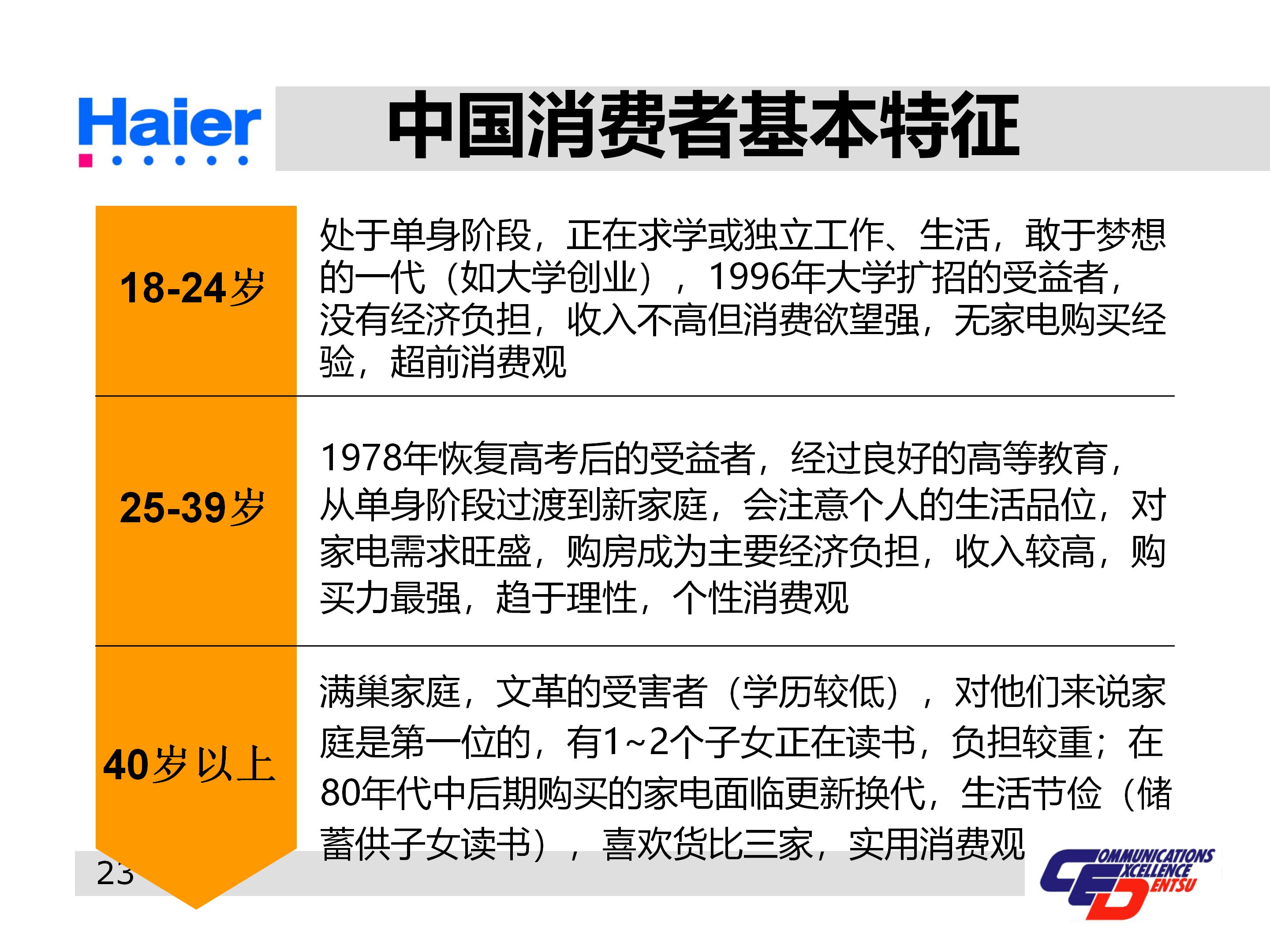 海尔集团经营战略与营销策略分析,海尔集团发展战略分析ppt