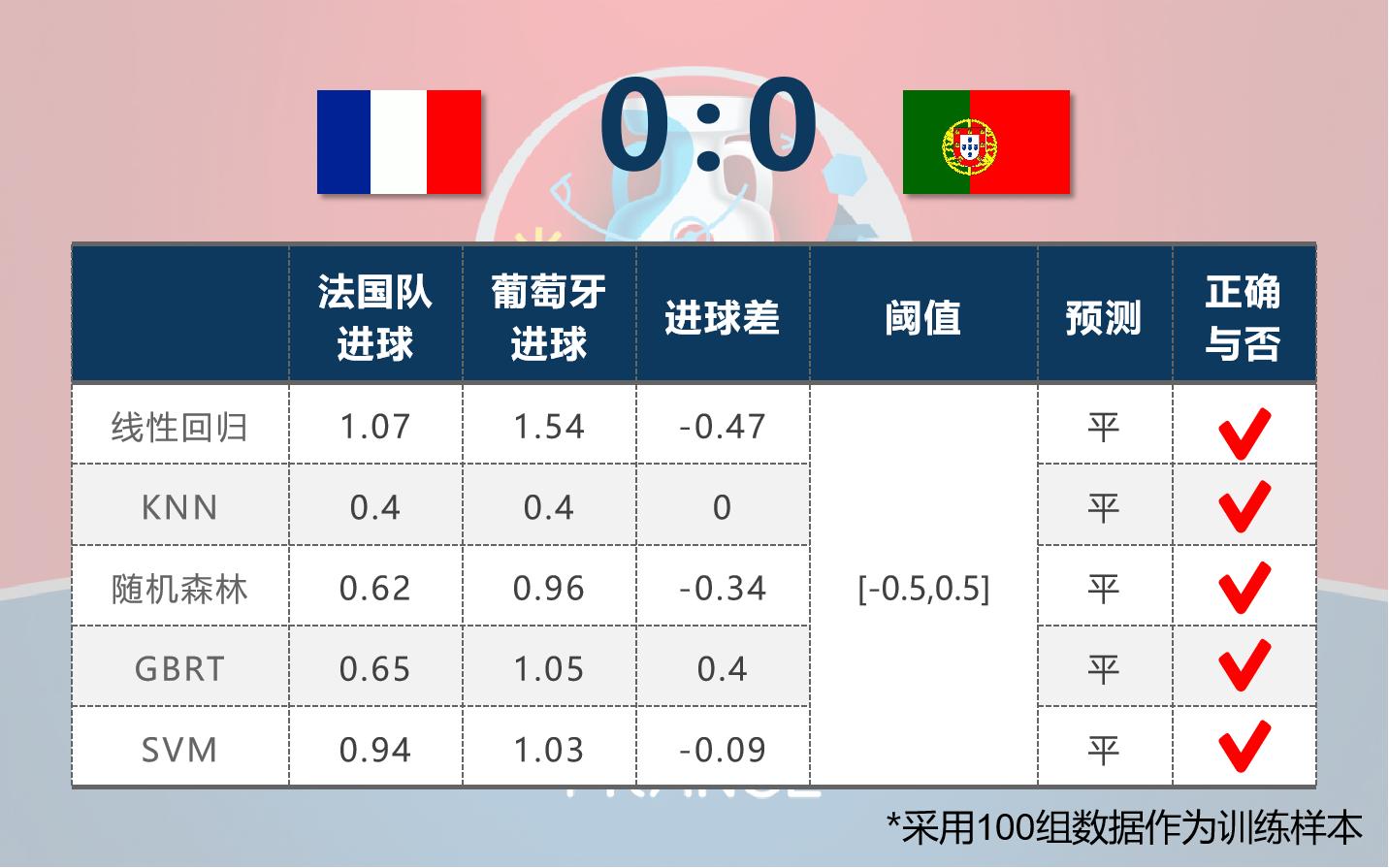 人工智能大数据预测欧洲杯,大数据建模分析欧洲杯