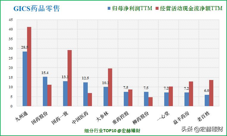 护城河价值分析,护城河估值分析