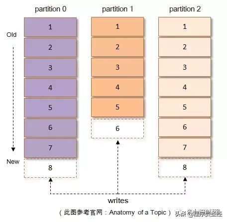 kafka消息的存储机制,kafka消息格式