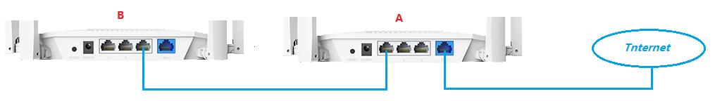 两个路由器相隔100米用网线连接,二个路由器怎么连接详解