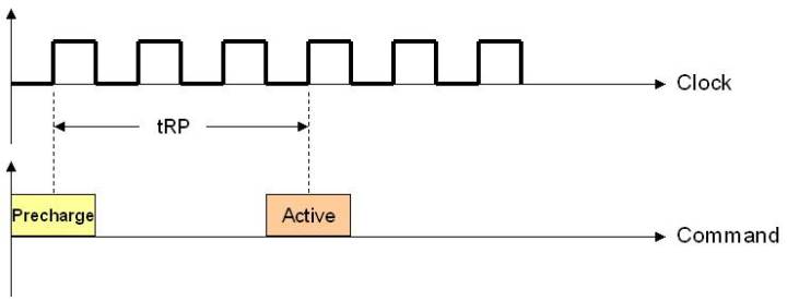 主内存和工作内存,内存和外存的工作原理的区别