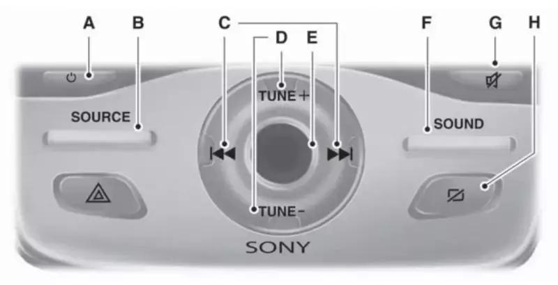 翼虎音响最佳音效是多少,翼虎音响系统