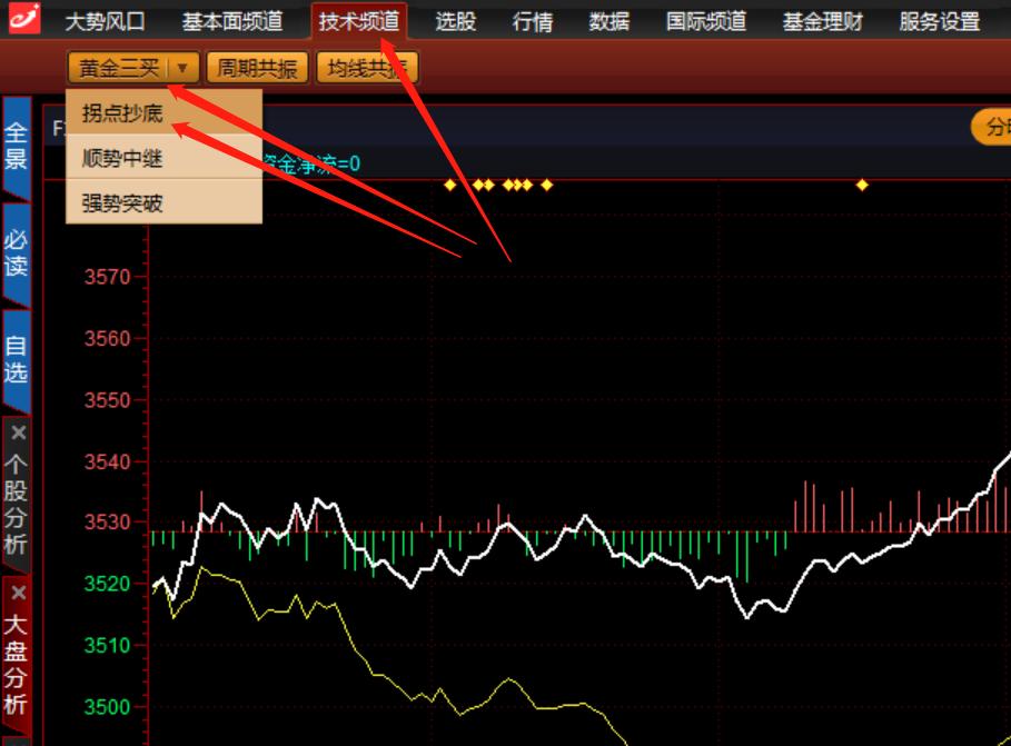 量王叠现指标如何应用,量王叠现战法