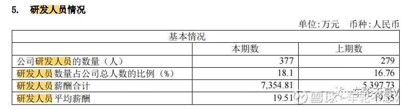 医药行业职位薪酬排行榜,医药行业高管薪酬的现状分析