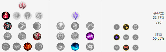 lol新英雄符文出装最新,lol五个符文一起点