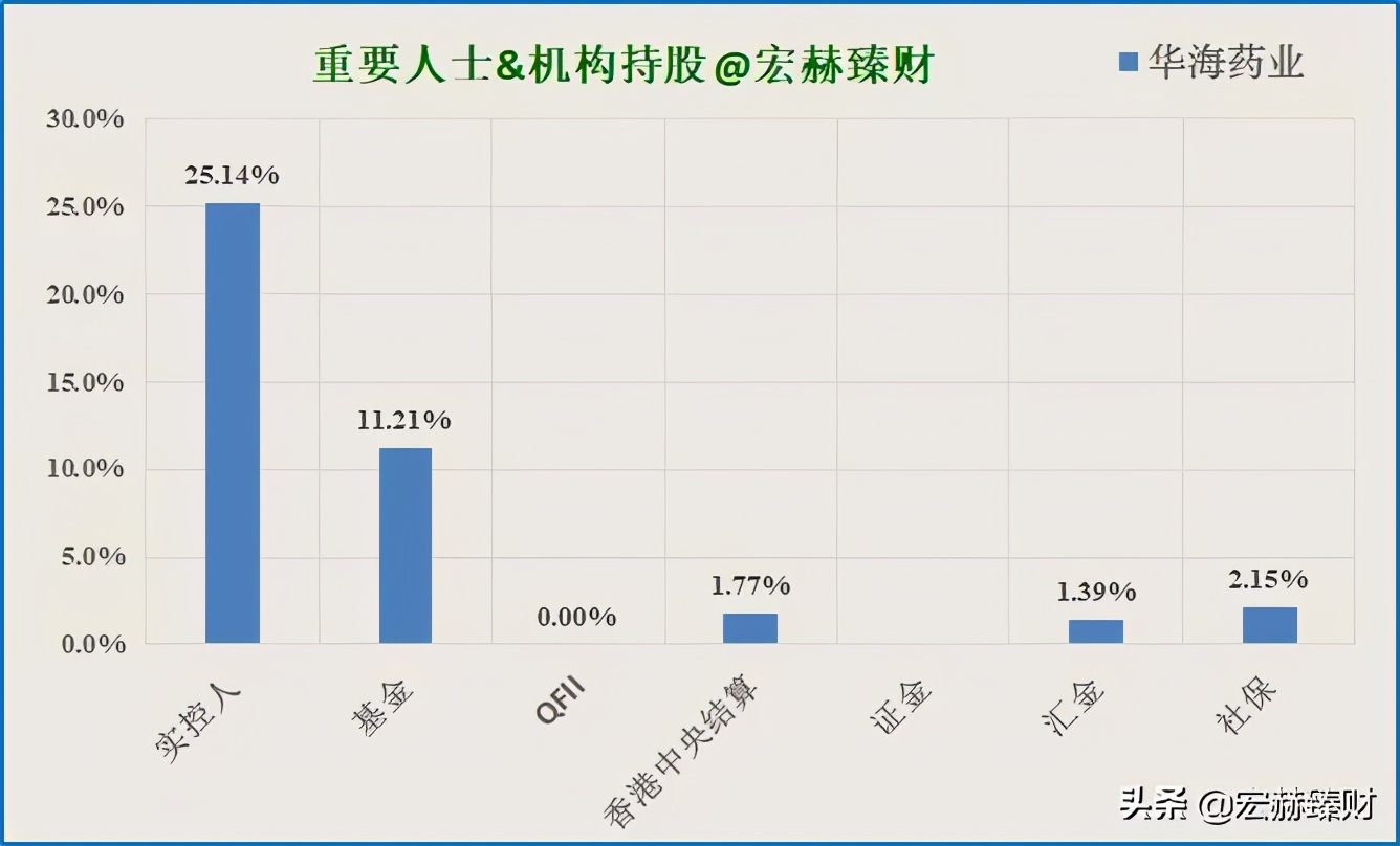 华海药业有护城河吗,护城河药业