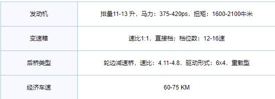 亚速卡车新手怎么购买,新手买卡车怎样跑