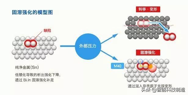 金属强化的四种机理,金属材料强化手段排行