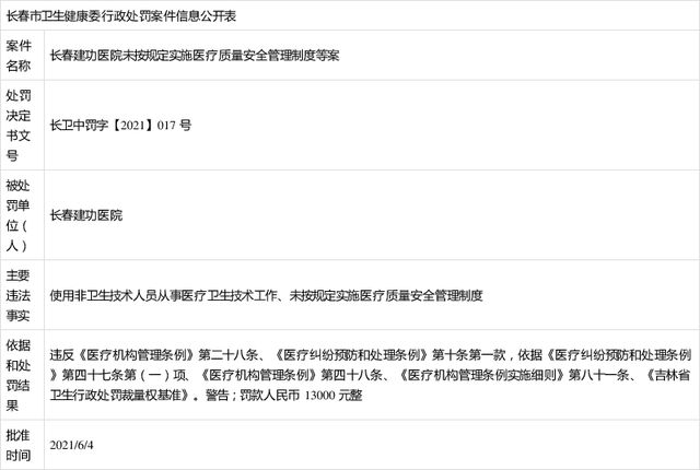 吉大一院五名医师被罚,多家三甲医院院长被查处