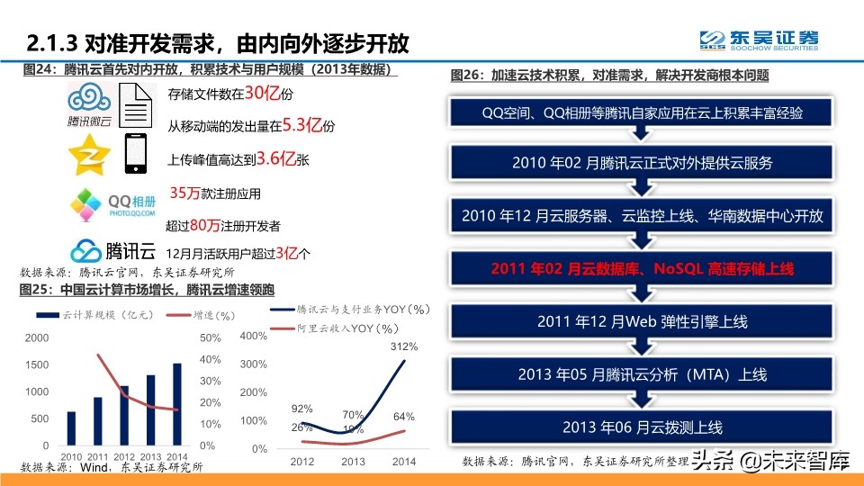 腾讯云产业深度分析,腾讯云优势详解