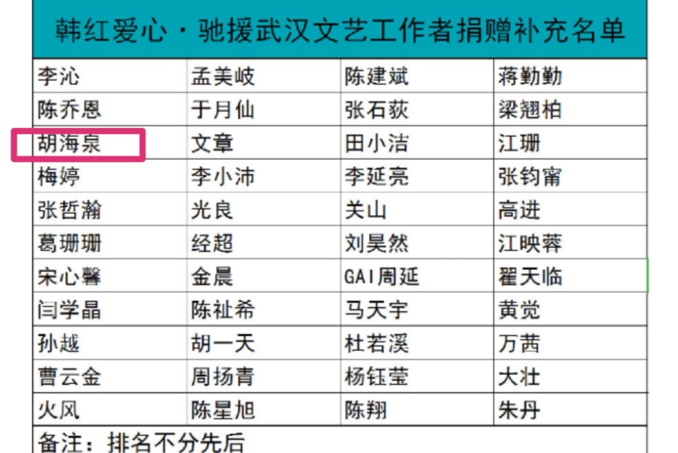 出钱又出力！胡海泉人肉背口罩回国，而国外购买地疑似是在新加坡