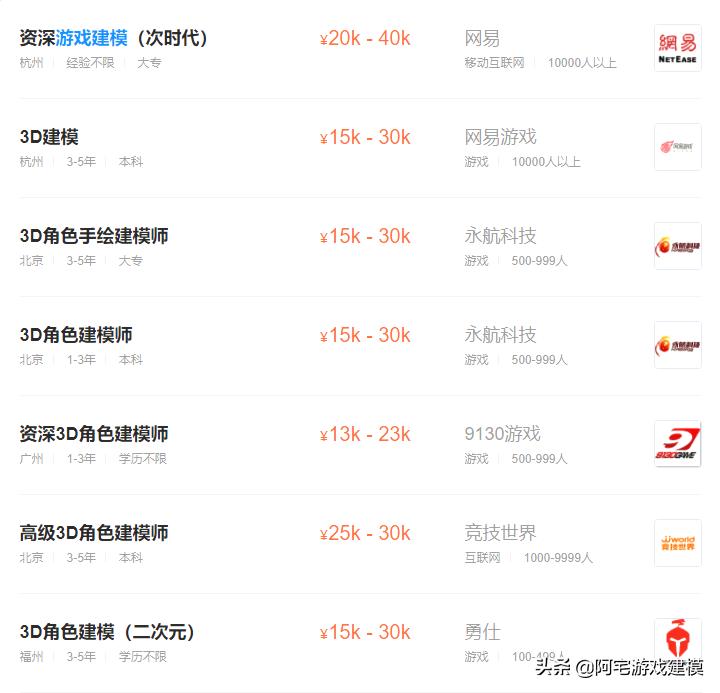 程序员和3d建模师的就业前景,正常的3d建模师一年能挣多少钱