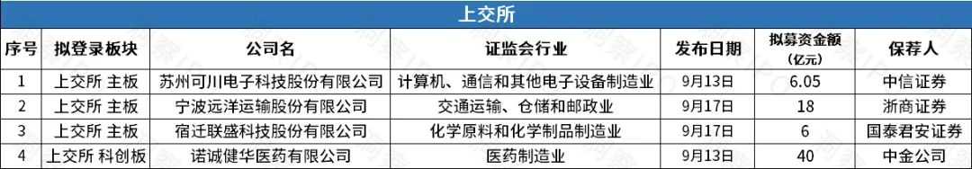 ipo首日暴涨1000%,港股年内最大ipo曲折上市