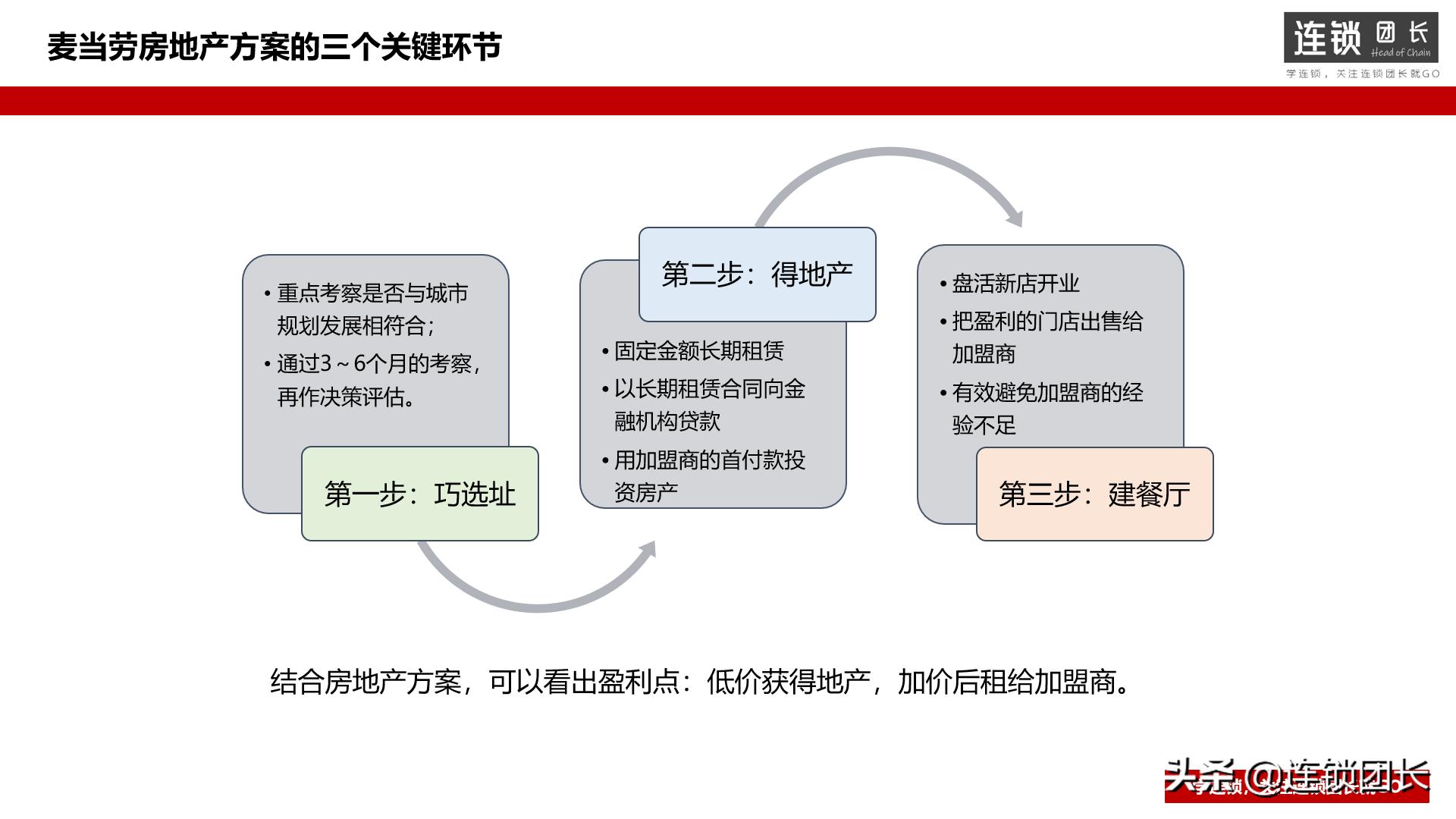 麦当劳的盈利模式真的是房地产吗,麦当劳是如何通过房地产赚钱的