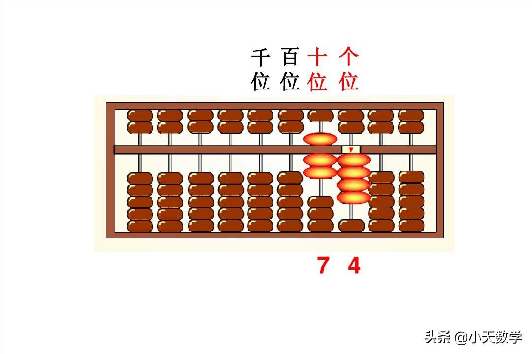 算盘与计算机的演变史,当传统算盘遇上现代计算器