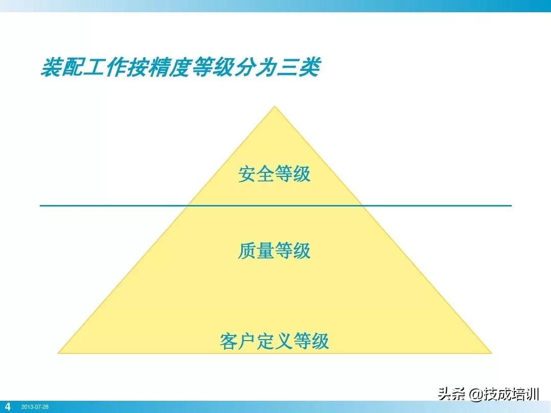 就拧个螺栓而已，竟然有这么多学问？这份干干干干干货你啃得动吗