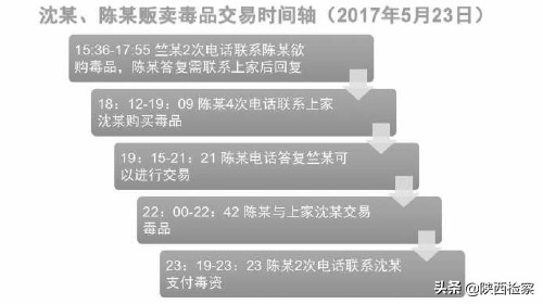 重要线索追踪贩毒嫌疑人,发现贩毒线索是否可以立案