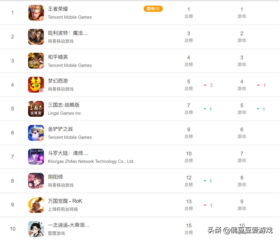 每日手游榜单,手游每日排行榜