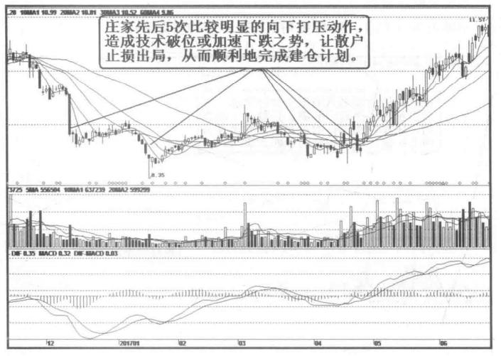 一位退役操盘手的忠告：*家庄**是如何操纵一只股票的？不懂你就输了