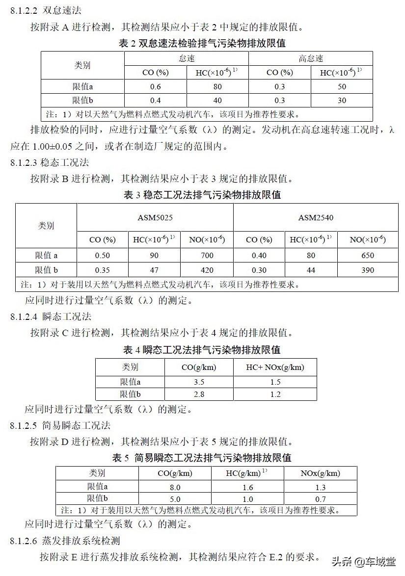 浅谈汽车国六,一篇文章让你了解国六车