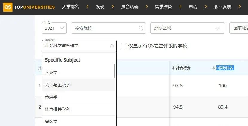 qs世界大学学科排名公布最新,qs大学排名附雅思分数