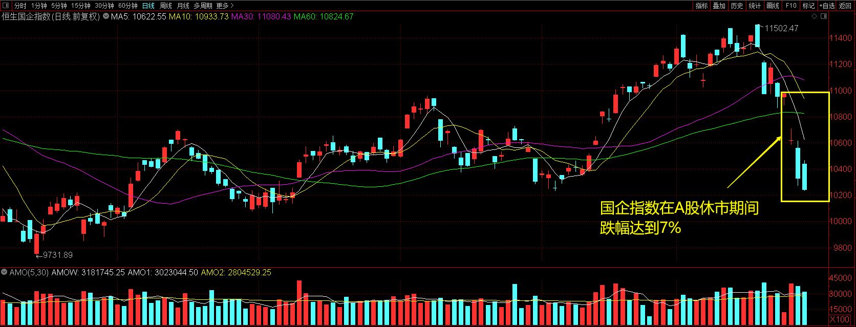 a股开盘会不会大跌,a股见底一般哪个板块最后跌