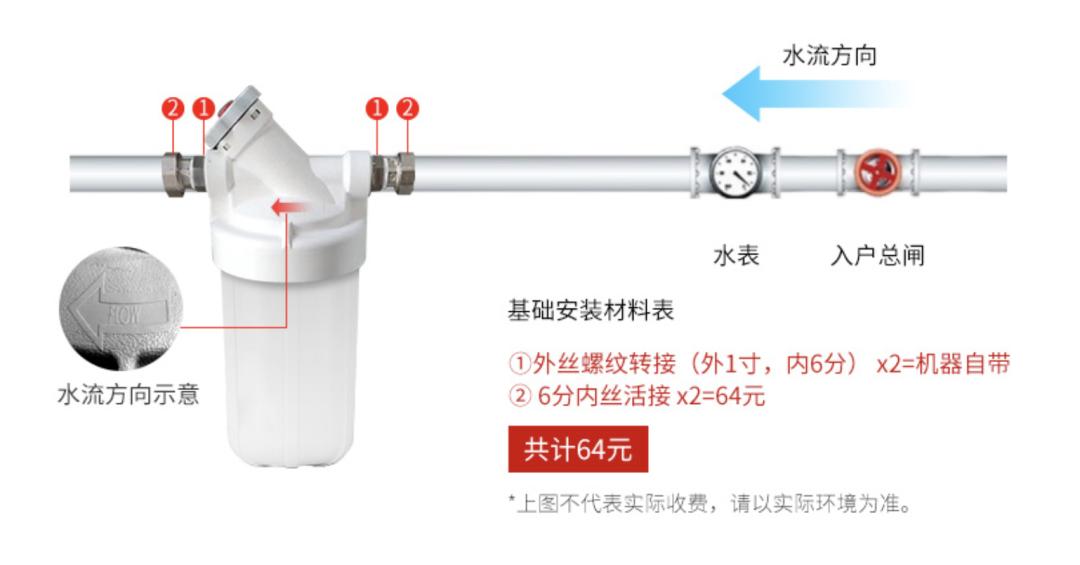马桶和自来水哪个更脏,为什么饮用水比马桶水还脏