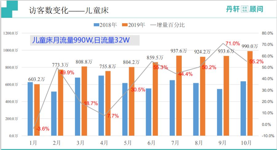 淘系家具电商,淘系家具市场分析