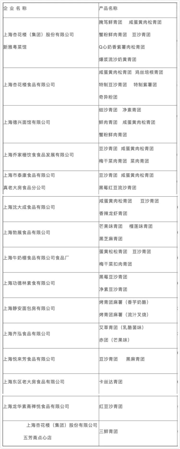 上海最好吃的青团是哪家,上海老字号青团测评