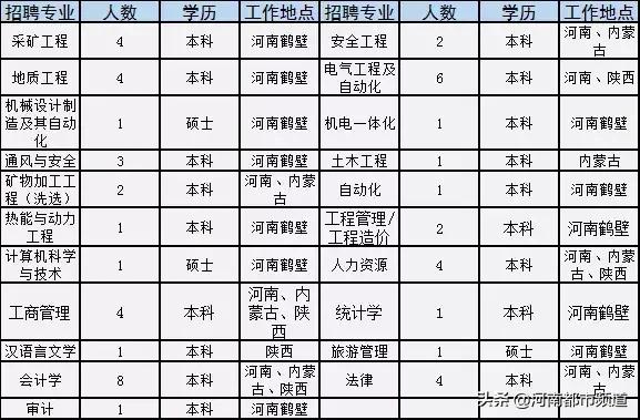有关2020年国企和事业单位的招聘,全国500强企业校园招聘信息一览表
