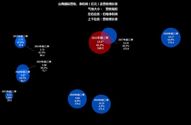 文化用纸行业不行,纸板纸箱总好吧?看看山鹰国际的财报就知道了
