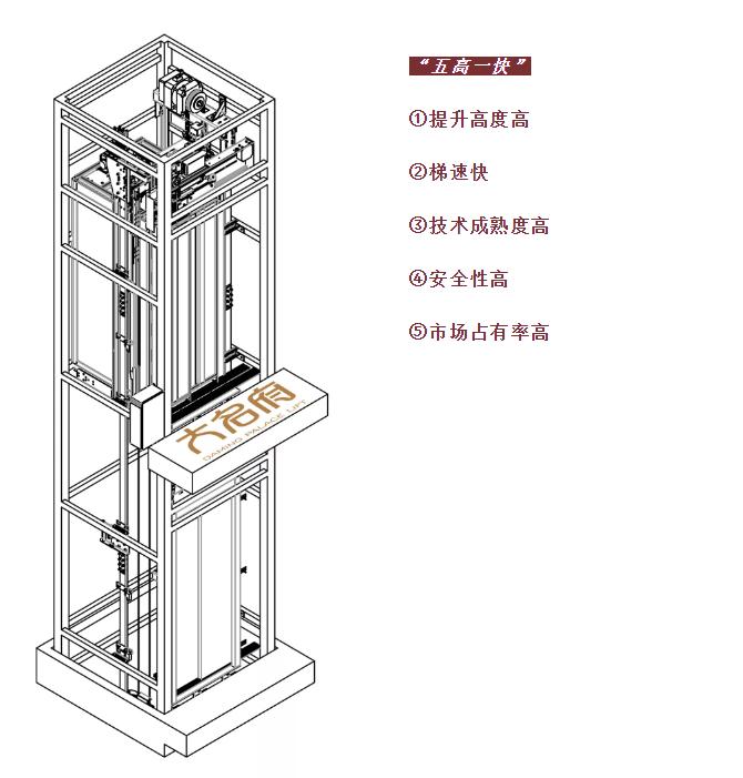 钢带式曳引电梯和钢丝绳曳引电梯 (电梯曳引钢丝绳有什么技术要求)