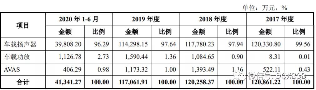 上声电子股票2024年,上声电子股票属于什么板块