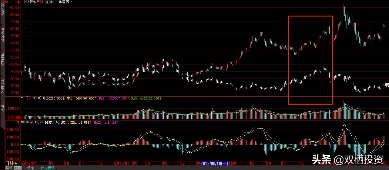 （深度分析）东风不与巨石便，玻纤低价锁估值