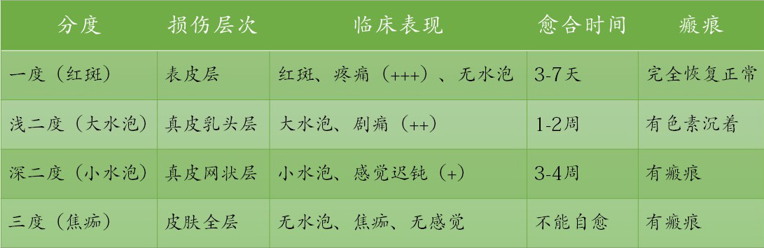外伤急救常识,对受伤人员急救第一步应该是什么