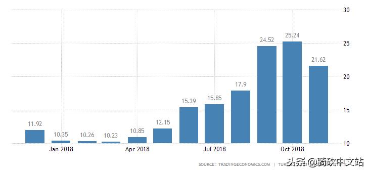 骑马与砍杀2为什么是英文版,骑马与砍杀2为什么速度慢