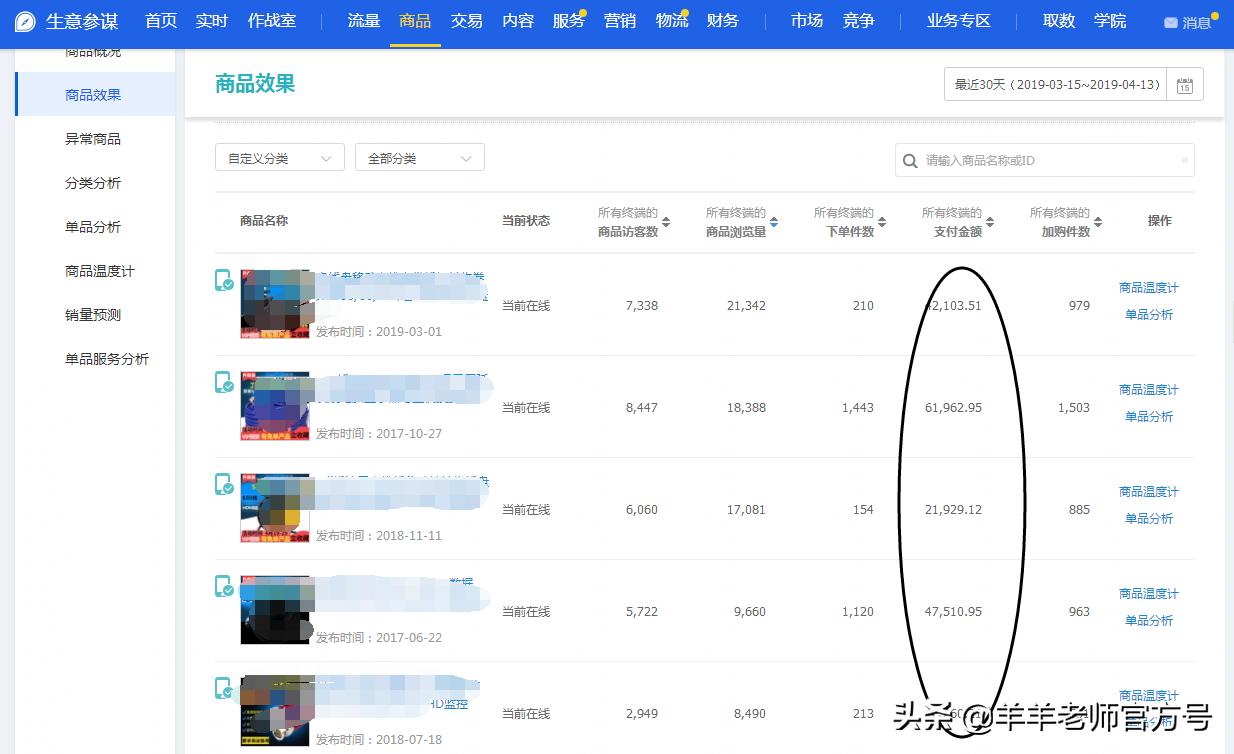 天猫直通车推广省钱技巧,天猫直通车推广技巧和方法实操
