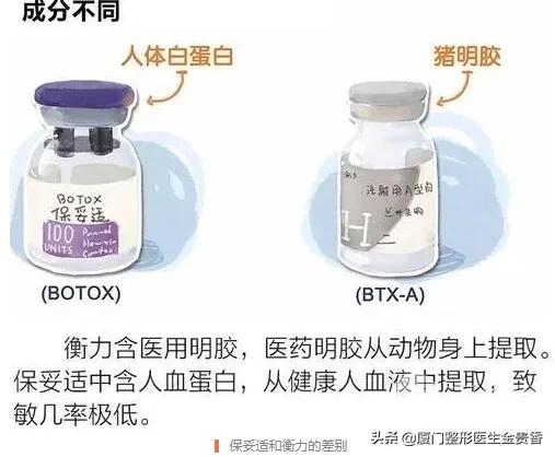 保妥适效果怎么样呢,保妥适是玻尿酸还是肉毒素